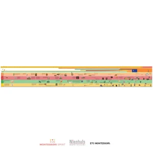 Timeline of Ancient Civilizations (Display)
