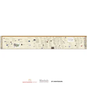 Timeline of Native Indian History (Display)